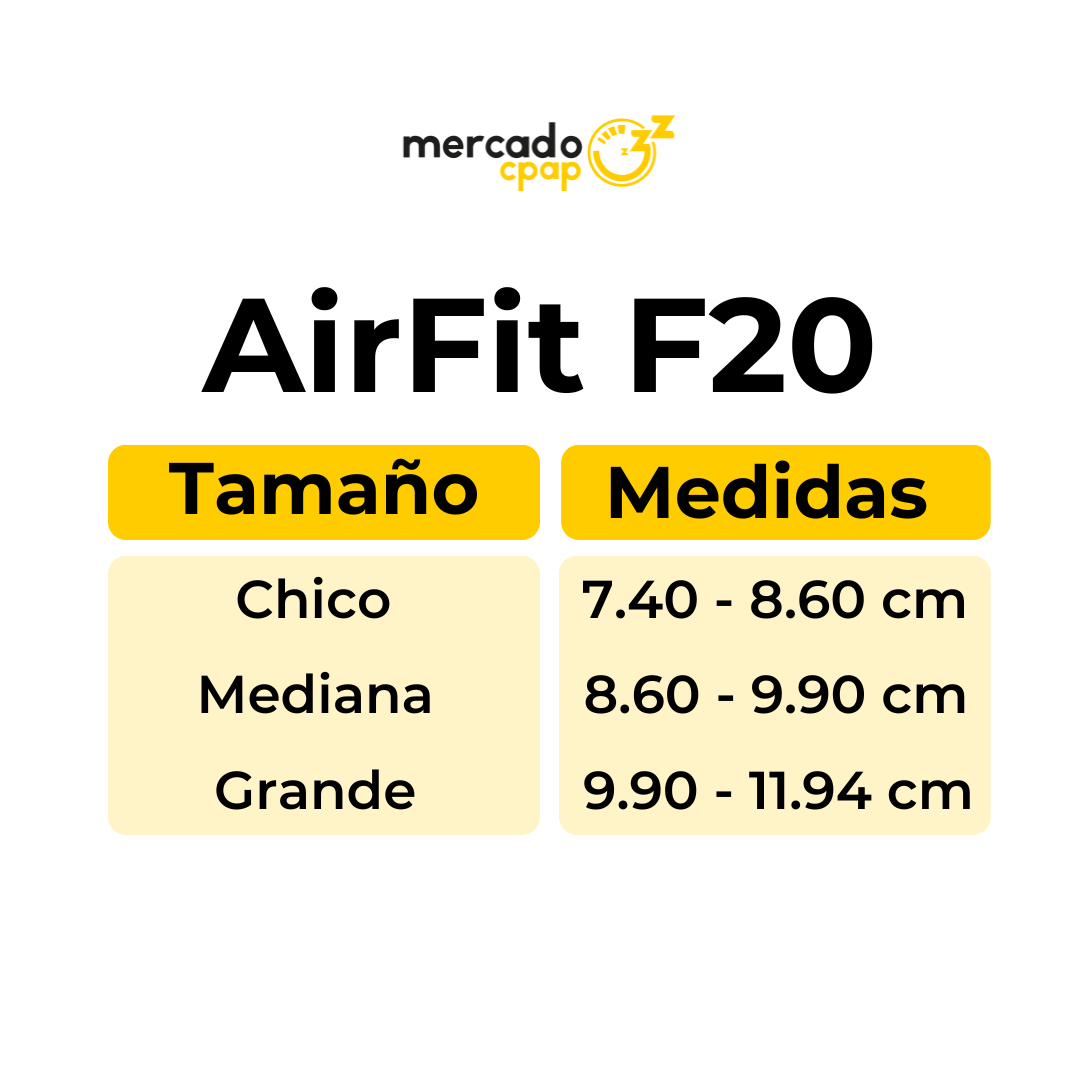 Mascarilla Oronasal  <br> AirFit F20
